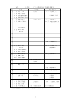 令和5年度PTA総会資料.pdfの3ページ目のサムネイル